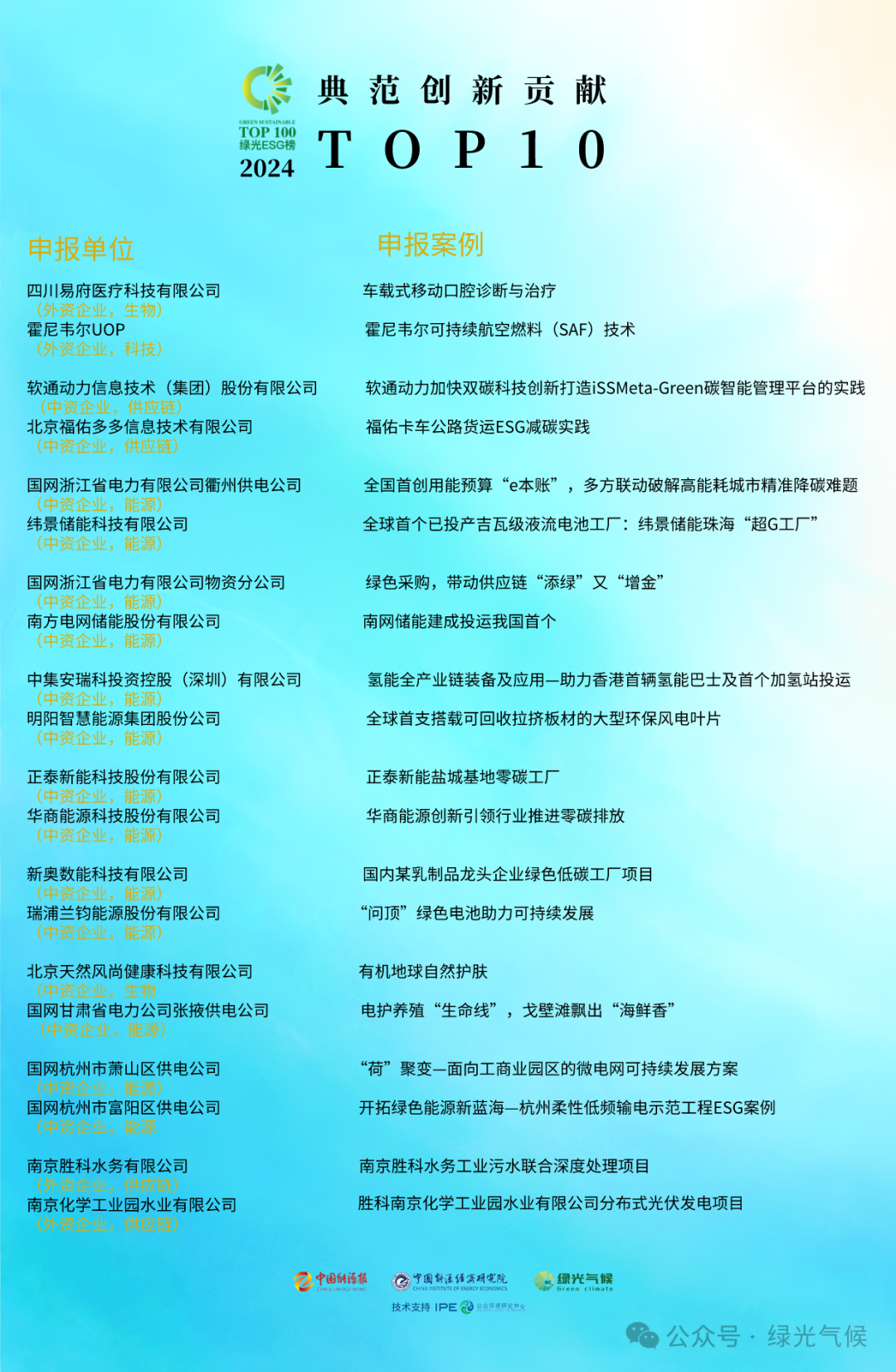 云顶集团·(中国区)最新官方网站