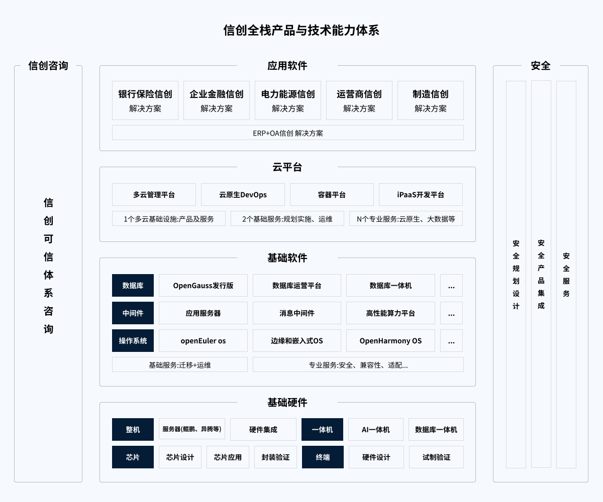 云顶集团·(中国区)最新官方网站