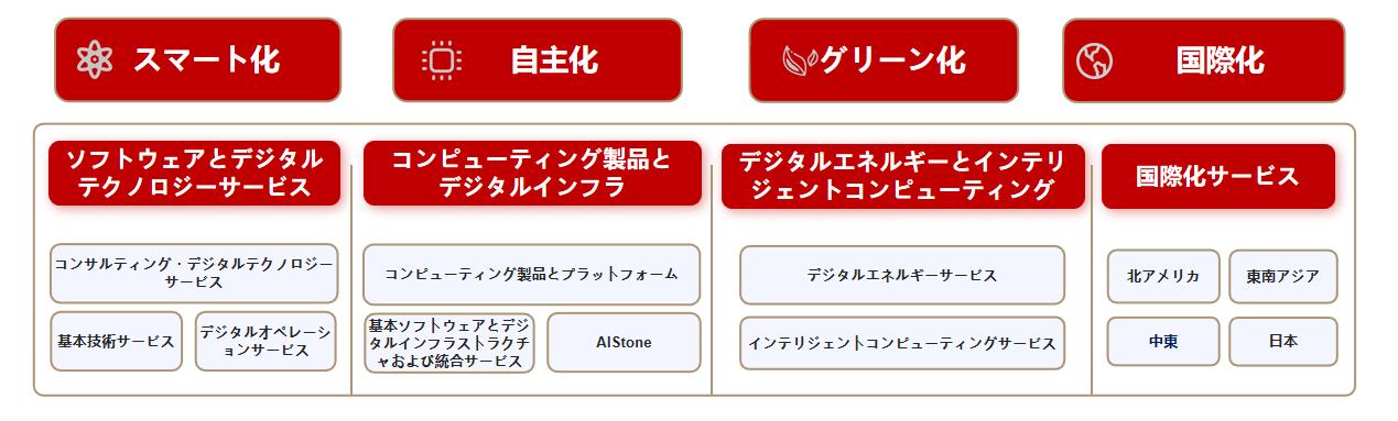 云顶集团·(中国区)最新官方网站